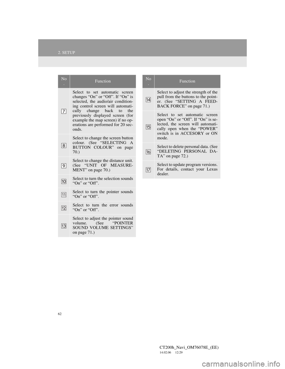 Lexus CT200h 2012 Navigation Manual (in English) 62
2. SETUP
CT200h_Navi_OM76078E_(EE)
14.02.06 12:29
Select to set automatic screen
changes “On” or “Off”. If “On” is
selected, the audio/air condition-
ing control screen will automat Lexus CT200h 2012 Navigation Manual (in English) 62
2. SETUP
CT200h_Navi_OM76078E_(EE)
14.02.06 12:29
Select to set automatic screen
changes “On” or “Off”. If “On” is
selected, the audio/air condition-
ing control screen will automat