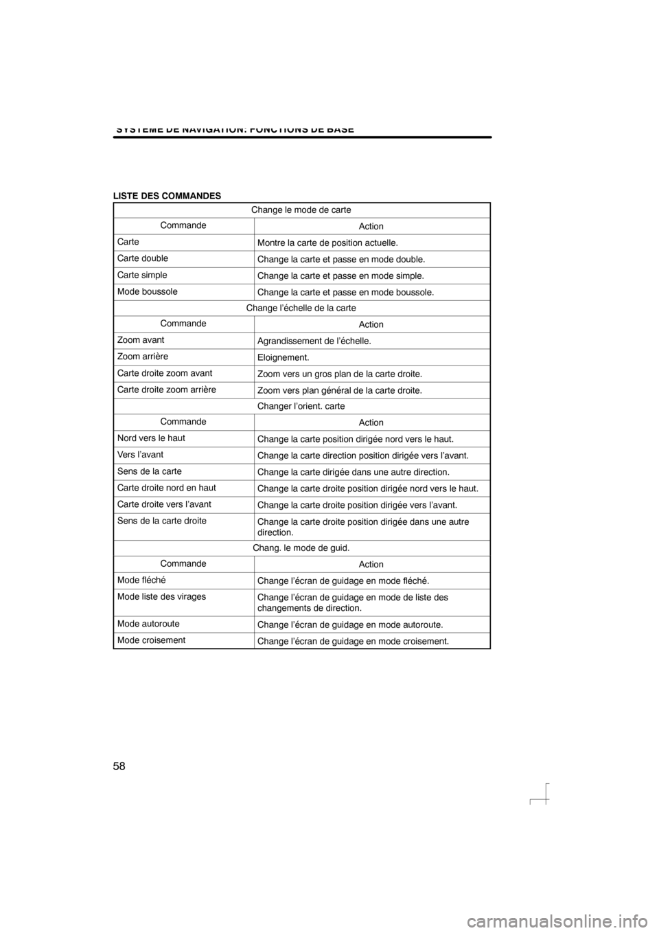 Lexus CT200h 2012  Système de navigation manuel du propriétaire (in French) SYSTEME DE NAVIGATION: FONCTIONS DE BASE
58
LISTE DES COMMANDESChange le mode de carte
CommandeAction
CarteMontre la carte de position actuelle.
Carte doubleChange la carte et passe en mode double.
Ca