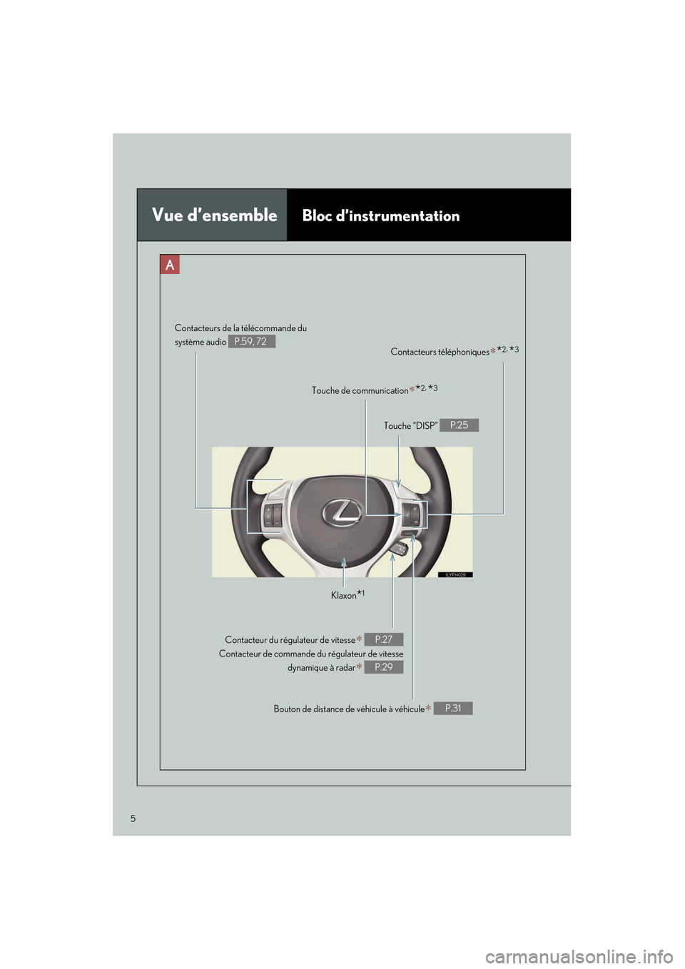 Lexus CT200h 2012  Guide rapide du manuel du propriétaire (in French) 5
CT200h_QG_D (OM76052D)
Vue d’ensembleBloc d’instrumentation
Touche de communication∗*2 , *3
Contacteurs de la télécommande du 
système audio 
P.59, 72
Contacteurs téléphoniques∗*2 , *3
