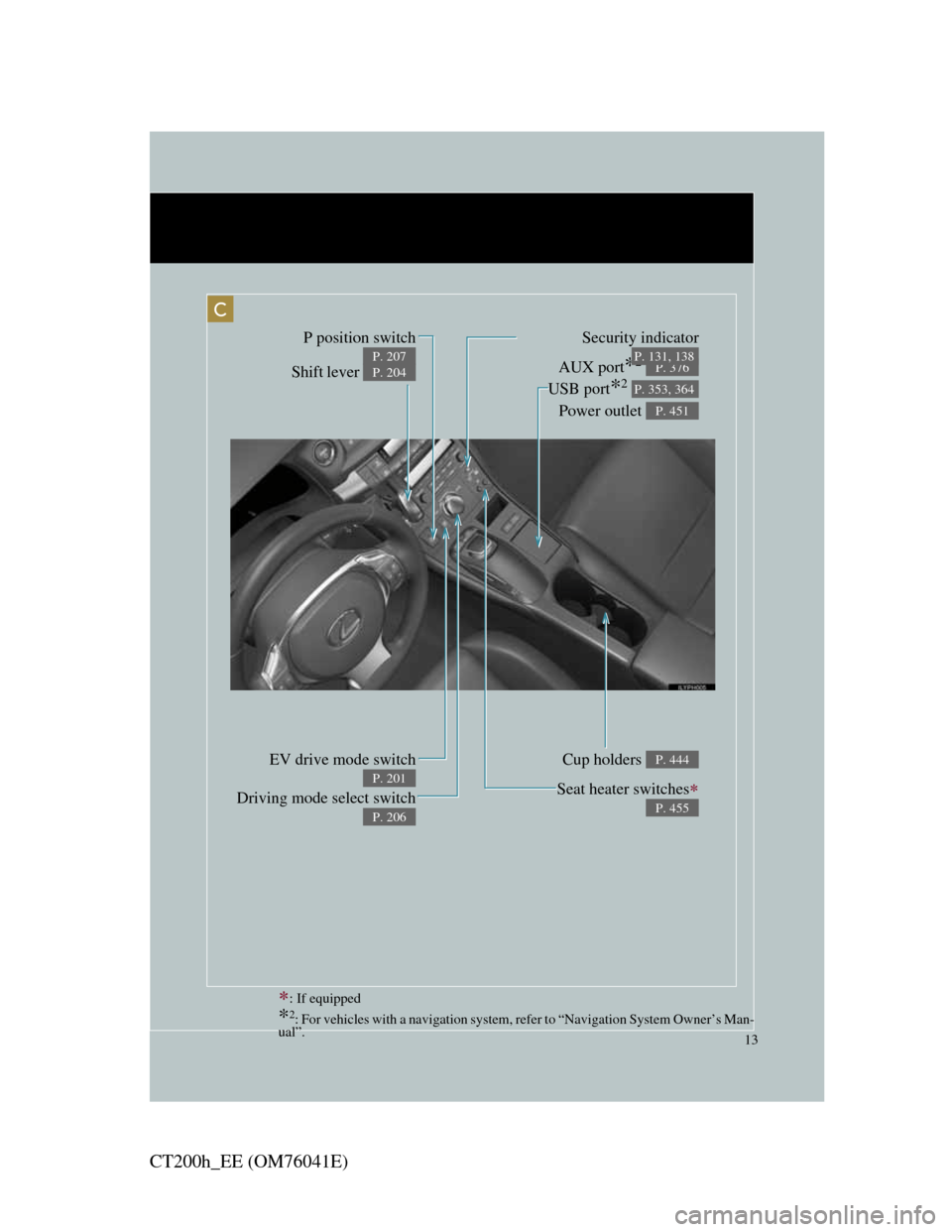 Lexus CT200h 2011  Owners Manual (in English) 13
CT200h_EE (OM76041E)
C
Cup holders P. 444
Seat heater switches
P. 455
Shift lever P. 204
P position switch
P. 207AUX port*2 
USB port
*2 
Power outlet 
P. 376
P. 353, 364
P. 451
EV drive mode sw