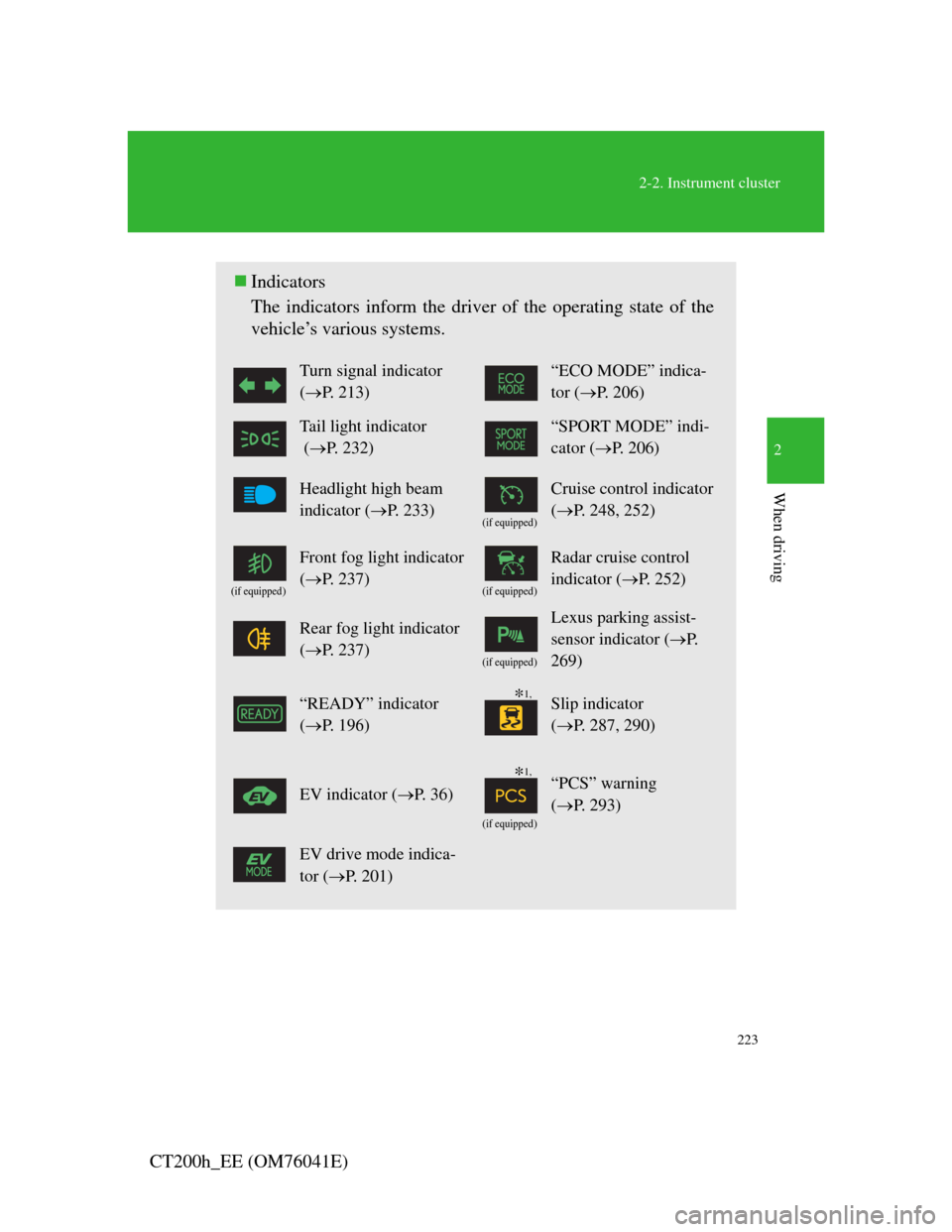 Lexus CT200h 2011  Owners Manual (in English) 223
2-2. Instrument cluster
2
When driving
CT200h_EE (OM76041E)
Indicators
The indicators inform the driver of the operating state of the
vehicle’s various systems. 
Turn signal indicator 
(P.