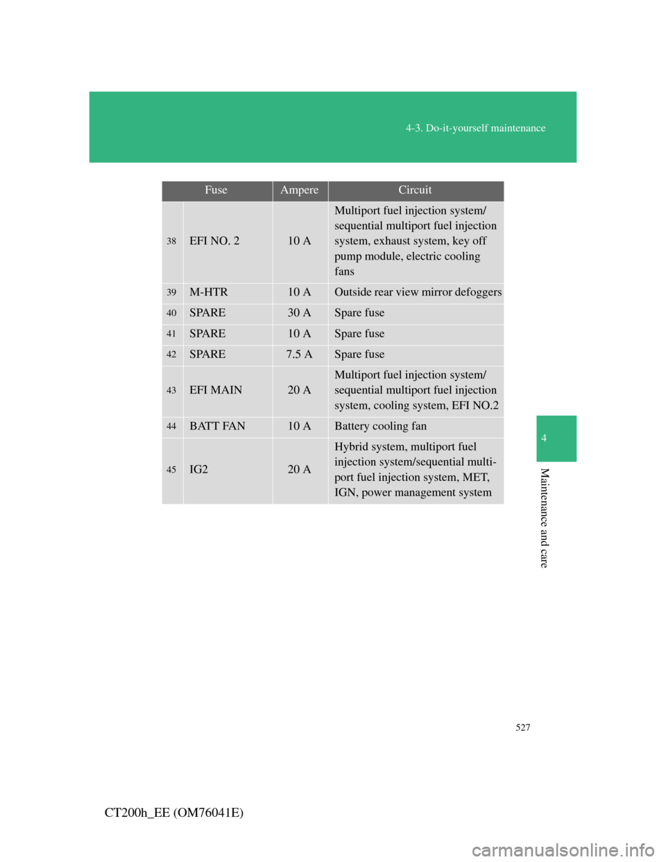 Lexus CT200h 2011  Owners Manual (in English) 527
4-3. Do-it-yourself maintenance
4
Maintenance and care
CT200h_EE (OM76041E)
38EFI NO. 210 A
Multiport fuel injection system/
sequential multiport fuel injection 
system, exhaust system, key off 
p