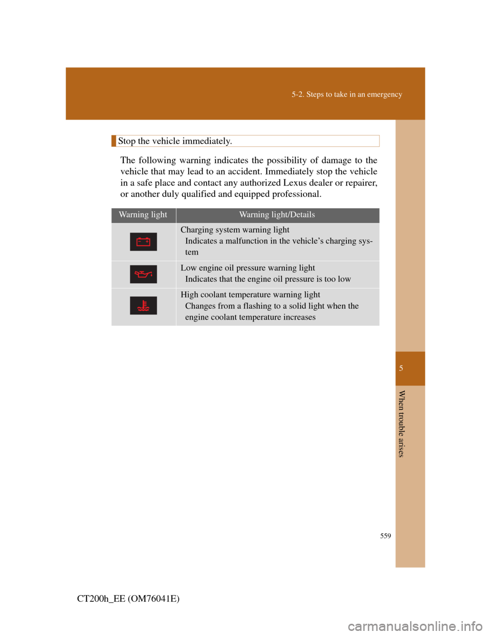 Lexus CT200h 2011  Owners Manual (in English) 5
559
5-2. Steps to take in an emergency
When trouble arises
CT200h_EE (OM76041E)
Stop the vehicle immediately.
The following warning indicates the possibility of damage to the
vehicle that may lead t