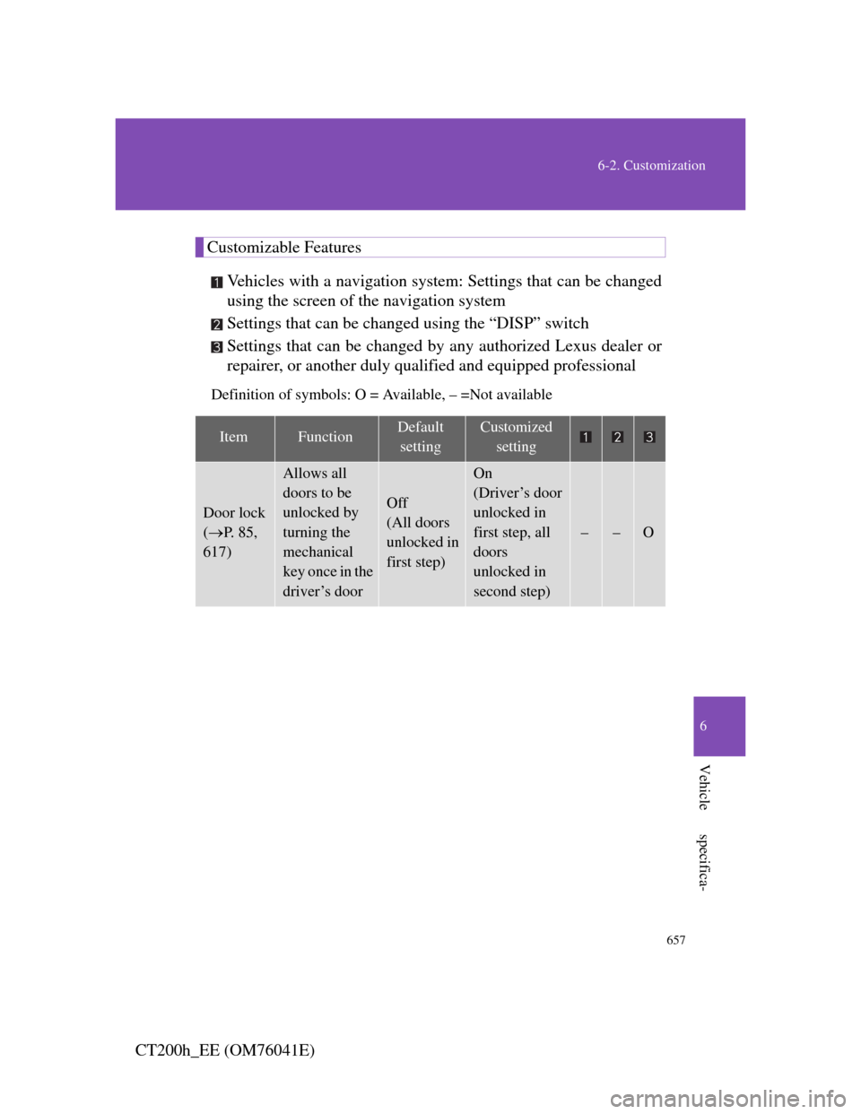 Lexus CT200h 2011  Owners Manual (in English) 657
6-2. Customization
6
Vehicle specifica-
CT200h_EE (OM76041E)
Customizable Features
Vehicles with a navigation system: Settings that can be changed
using the screen of the navigation system
Setting