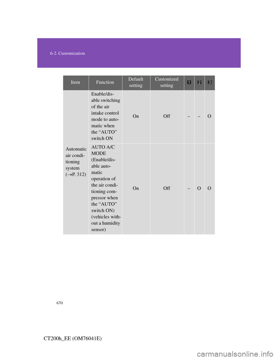 Lexus CT200h 2011  Owners Manual (in English) 670
6-2. Customization
CT200h_EE (OM76041E)
Automatic 
air condi-
tioning 
system 
(P. 312)
Enable/dis-
able switching 
of the air 
intake control 
mode to auto-
matic when 
the “AUTO” 
switch 