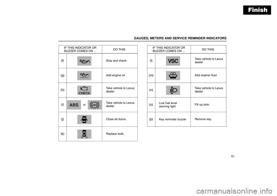 Lexus ES300 2003  Owners Manuals (in English) Finish
GAUGES, METERS AND SERVICE REMINDER INDICATORS
51
IF THIS INDICATOR OR
BUZZER COMES ON ...
DO THIS.
(f)Stop and check.
(g)Add engine oil.
(h)Take vehicle to Lexus
dealer.
(i)orTake vehicle to L