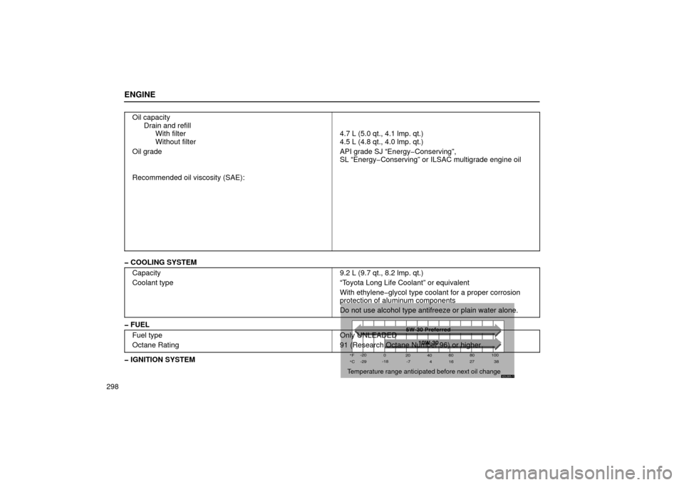 Lexus ES300 2002  Owners Manuals (in English) 62L005�1
Temperature range anticipated before next oil change
ENGINE
298Oil capacity
Drain and refillWith filter
Without filter
Oil grade 
Recommended oil viscosity (SAE):
4.7 L (5.0 qt., 4.1 lmp. qt.