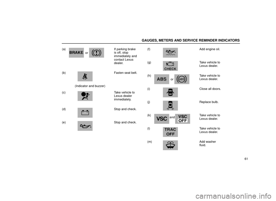 Lexus ES300 2001  Owners Manuals (in English) GAUGES, METERS AND SERVICE REMINDER INDICATORS
61
(a)    If parking brake
is off, stop
immediately and
contact Lexus
dealer.
(b)    Fasten seat belt.  
(Indicator and buzzer)
(c)    Take vehicle to Le