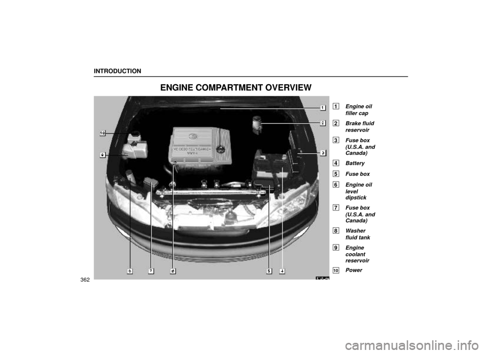 Lexus ES300 1999  Owners Manuals (in English) 61E004a
INTRODUCTION
362
ENGINE COMPARTMENT OVERVIEW
1 Engine oilfiller cap
2 Brake fluidreservoir
3 Fuse box(U.S.A. andCanada)
4 Battery
5 Fuse box
6 Engine oil
leveldipstick
7 Fuse box
(U.S.A. andCa