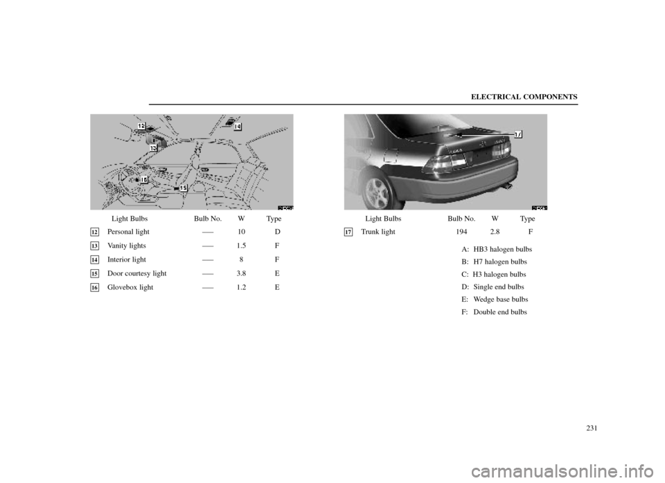 Lexus ES300 1998  Owners Manuals (in English) ELECTRICAL COMPONENTS231
64E023±2
Light BulbsBulb No. W Type
12 Personal light ±±± 10 D
13 Vanity lights±±± 1.5 F
14 Interior light±±± 8 F
15 Door courtesy light ±±± 3.8 E
16 Glovebox lig