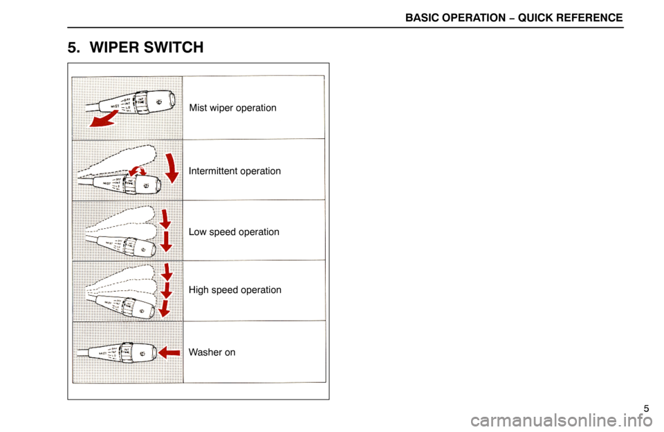 Lexus ES300 1995  Quick Reference BASIC OPERATION − QUICK REFERENCE
Mist wiper operation
Intermittent operation
Low speed operation
High speed operation
Washer on
5
5. WIPER SWITCH 