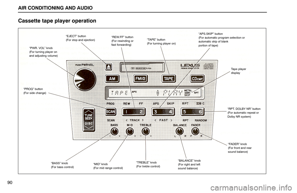 Lexus ES300 1995  Air Conditioning And Audio AIR CONDITIONING AND AUDIO
“REW.FF” button
(For rewinding or
fast forwarding)“EJECT” button
(For stop and ejection)
“PWR. VOL” knob
(For turning player on
and adjusting volume)
“MID” k