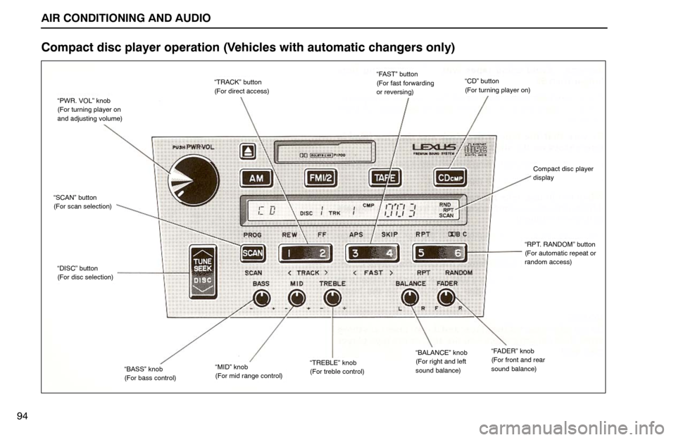 Lexus ES300 1995  Air Conditioning And Audio AIR CONDITIONING AND AUDIO
“TRACK” button
(For direct access)
“DISC” button
(For disc selection)
“PWR. VOL” knob
(For turning player on
and adjusting volume)
“MID” knob
(For mid range 