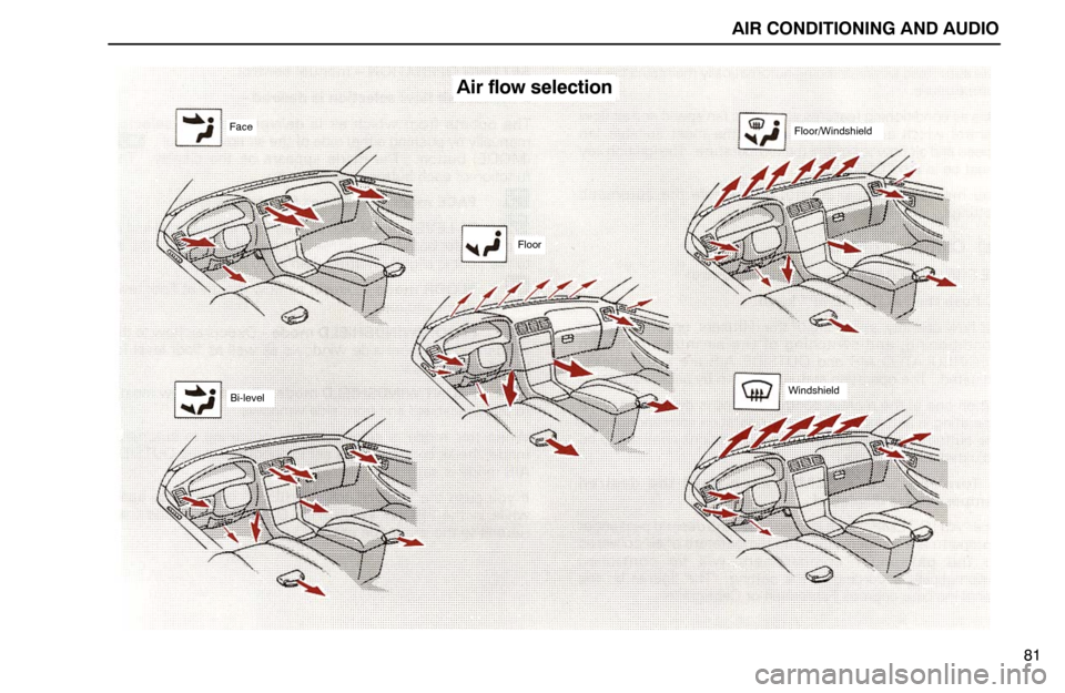 Lexus ES300 1995  Air Conditioning And Audio AIR CONDITIONING AND AUDIO
Bi-level
FaceFloor/Windshield
Air flow selection
Floor
Windshield
81 
