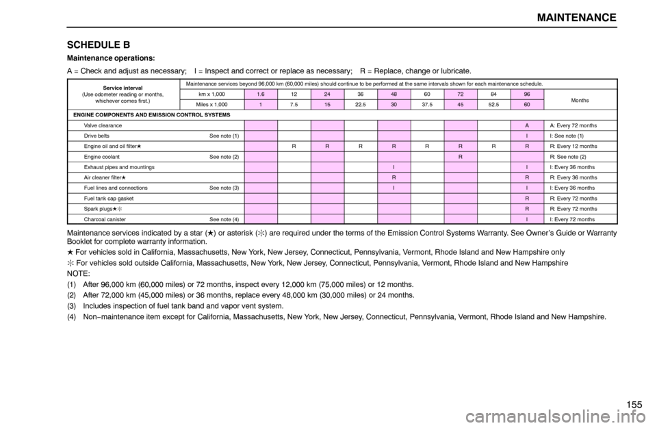 Lexus ES300 1995  Maintenance MAINTENANCE
155 SCHEDULE B
Maintenance operations:
A = Check and adjust as necessary; I = Inspect and correct or replace as necessary; R = Replace, change or lubricate.
Service interval
(Use odometer 