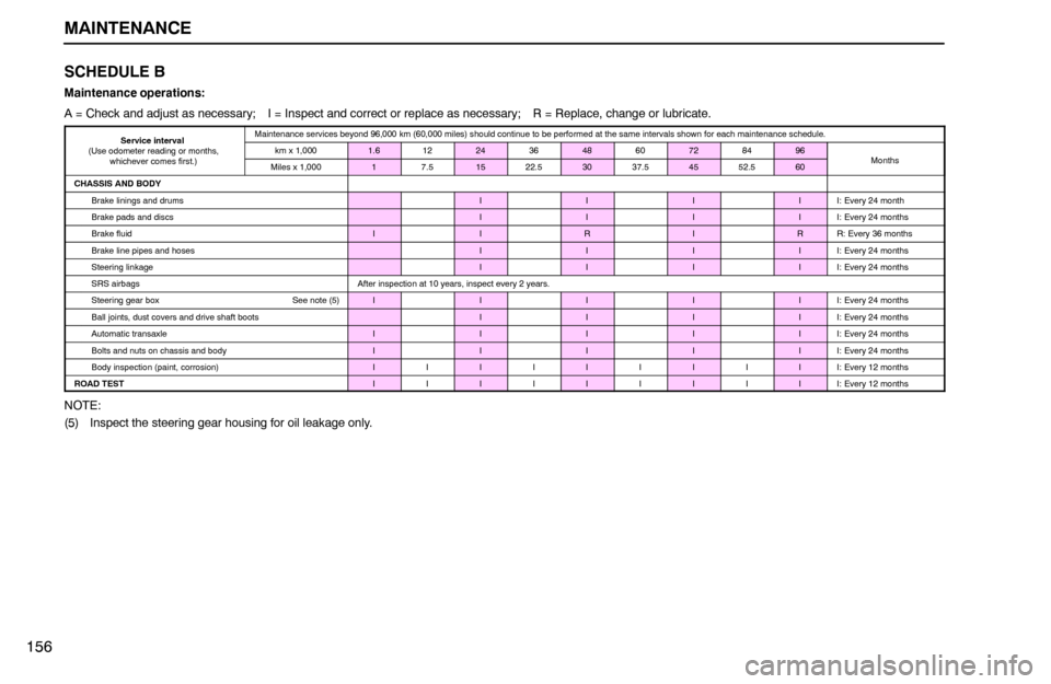 Lexus ES300 1995  Maintenance MAINTENANCE
156SCHEDULE B
Maintenance operations:
A = Check and adjust as necessary; I = Inspect and correct or replace as necessary; R = Replace, change or lubricate.
Service interval 
(Use odometer 