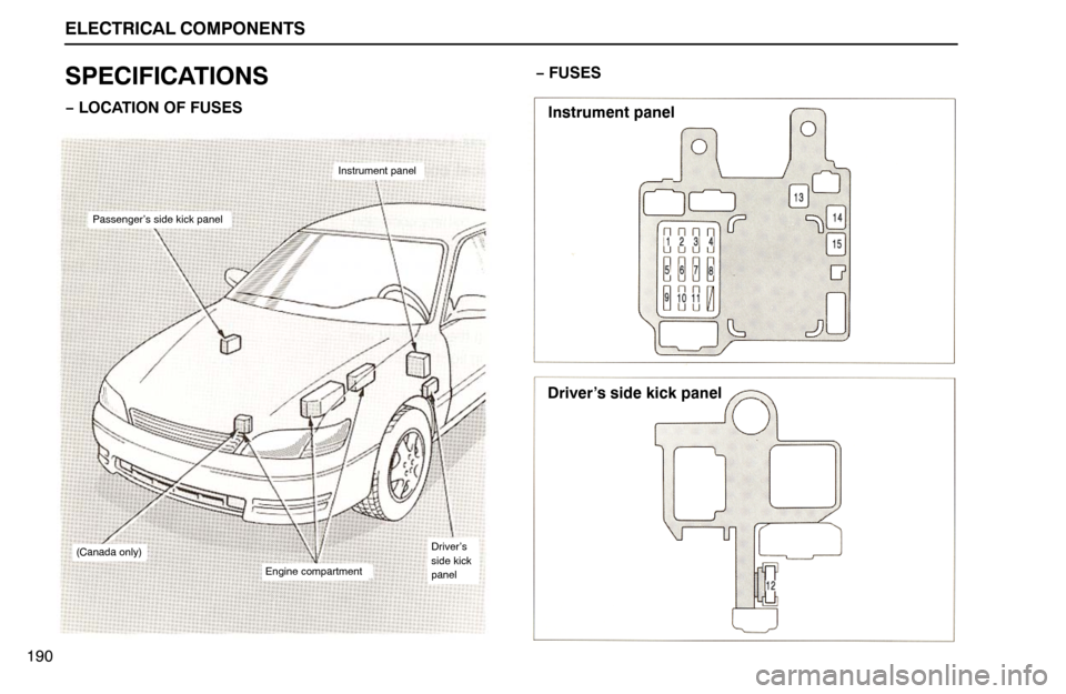 Lexus ES300 1995  Electrical Components ELECTRICAL COMPONENTS
Driver’s side kick panel
190
SPECIFICATIONS
− LOCATION OF FUSES
Instrument panel
(Canada only)
Passenger’s side kick panel
Engine compartment
Driver’s
side kick
panel
−