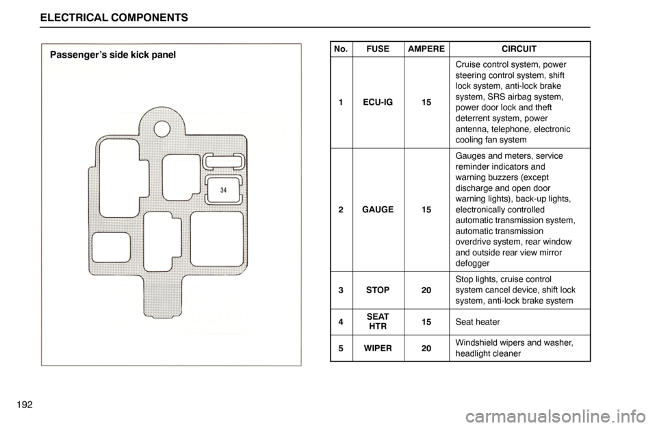Lexus ES300 1995  Electrical Components ELECTRICAL COMPONENTS
Passenger’s side kick panel
192No.FUSEAMPERECIRCUIT
1ECU-IG15
Cruise control system, power
steering control system, shift
lock system, anti-lock brake
system, SRS airbag system