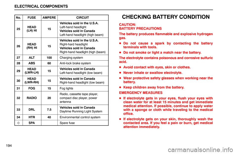 Lexus ES300 1995  Electrical Components ELECTRICAL COMPONENTS
194
No.FUSEAMPERECIRCUIT
25HEAD
(LH) HI15
Vehicles sold in the U.S.A.
Left-hand headlight
Vehicles sold in Canada
Left-hand headlight (high beam)
26HEAD
(RH) HI15
Vehicles sold i