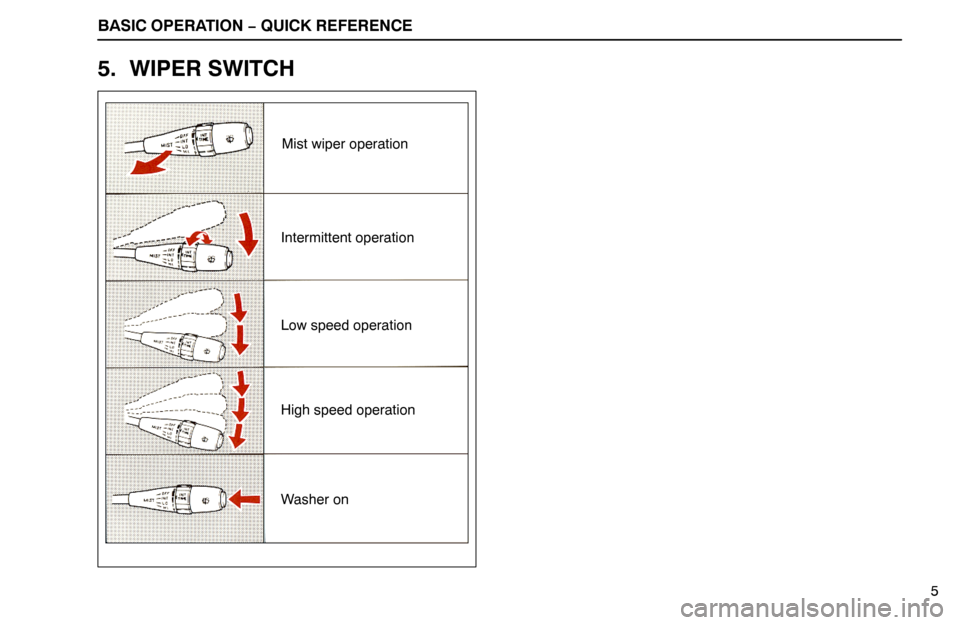Lexus ES300 1994  Quick Reference BASIC OPERATION − QUICK REFERENCE
Mist wiper operation
Intermittent operation
Low speed operation
High speed operation
Washer on
5
5. WIPER SWITCH 