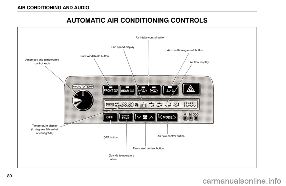 Lexus ES300 1994 Air Conditioning And Audio AIR CONDITIONING AND AUDIO
Automatic and temperature
control knobFront windshield button
Fan speed display
Air intake control button
Air conditioning on-off button
Air flow display
Air flow control bu Lexus ES300 1994 Air Conditioning And Audio AIR CONDITIONING AND AUDIO
Automatic and temperature
control knobFront windshield button
Fan speed display
Air intake control button
Air conditioning on-off button
Air flow display
Air flow control bu