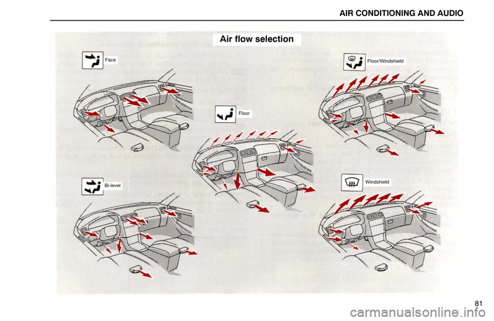 Lexus ES300 1994  Air Conditioning And Audio Air flow selection
Face
Bi-level
Floor
Floor/Windshield
Windshield
AIR CONDITIONING AND AUDIO
81 