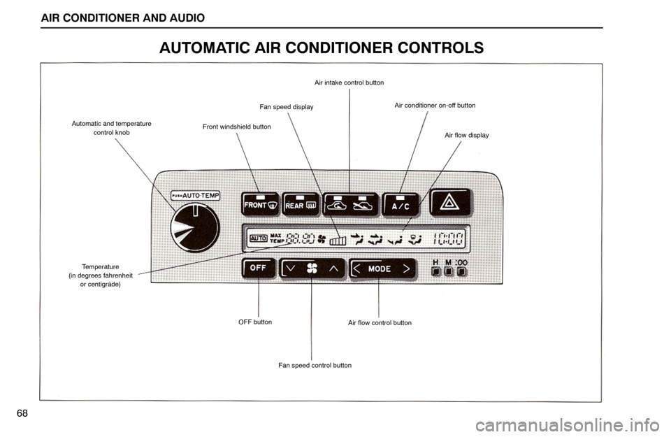 Lexus ES300 1992  Air Conditioner And Audio AIR CONDITIONER AND AUDIO
68
AUTOMATIC AIR CONDITIONER CONTROLS
Automatic and temperature
control knob
Temperature
(in degrees fahrenheit
or centigrade)
OFF button
Fan speed control button
Air flow co