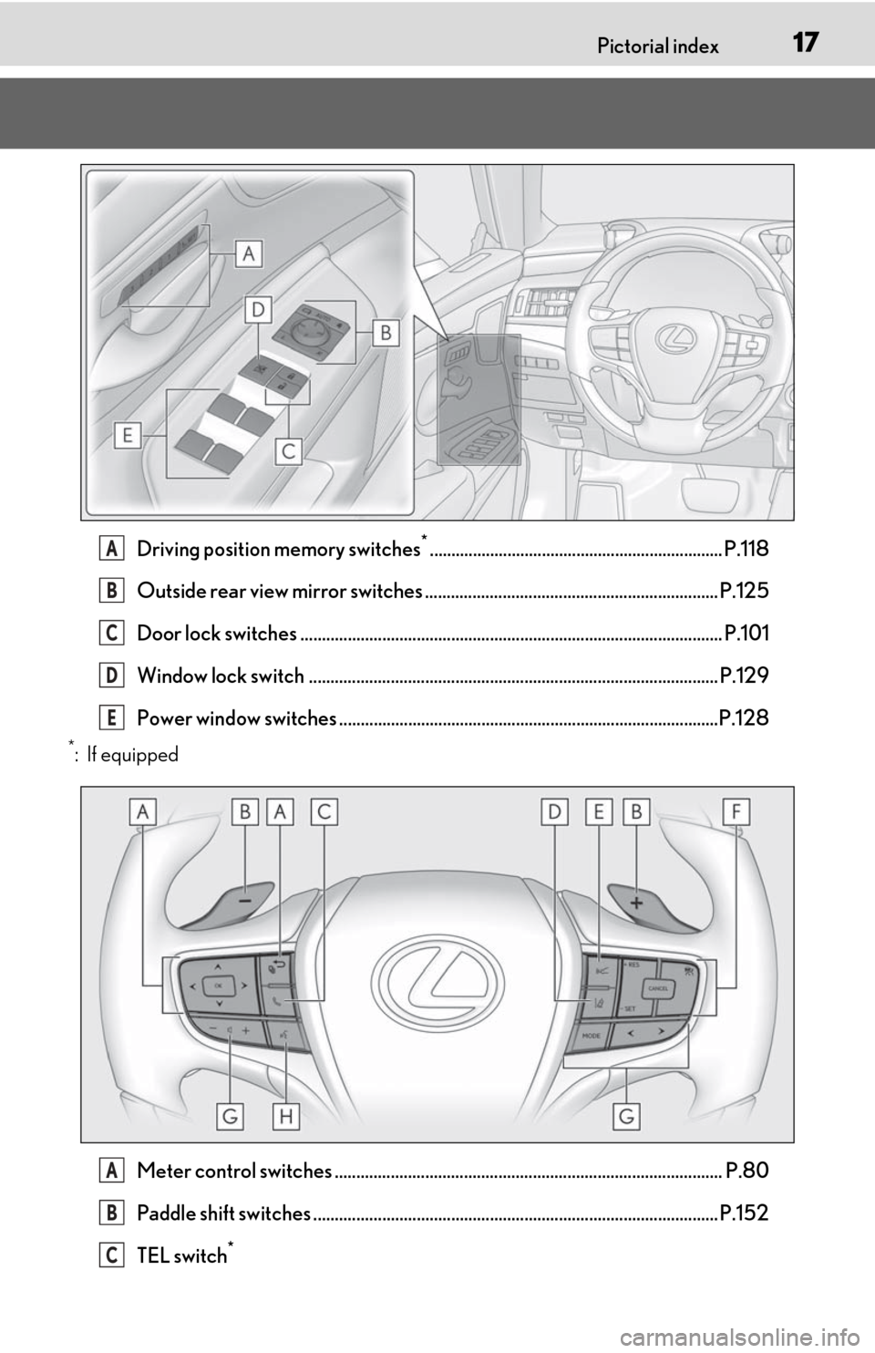 Lexus ES300h 2020  Owners Manual 17Pictorial index
Driving position memory switches*.................................................................... P.118
Outside rear view mirror switches ........................................