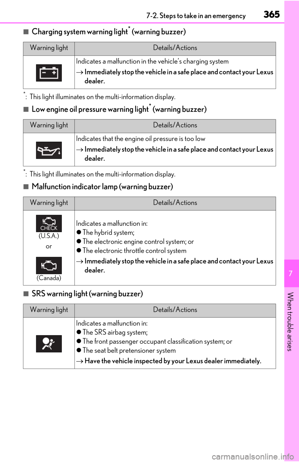 Lexus ES300h 2020 User Guide 3657-2. Steps to take in an emergency
7
When trouble arises
■Charging system warning light* (warning buzzer)
*: This light illuminates on the multi-information display.
■Low engine oil pressure wa