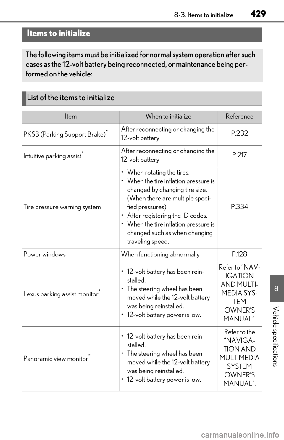 Lexus ES300h 2020 Owners Manual 4298-3. Items to initialize
8
Vehicle specifications
8-3.Items to initialize
Items to initialize
The following items must be initialized for normal system operation after such
cases as the 12-volt ba Lexus ES300h 2020 Owners Manual 4298-3. Items to initialize
8
Vehicle specifications
8-3.Items to initialize
Items to initialize
The following items must be initialized for normal system operation after such
cases as the 12-volt ba