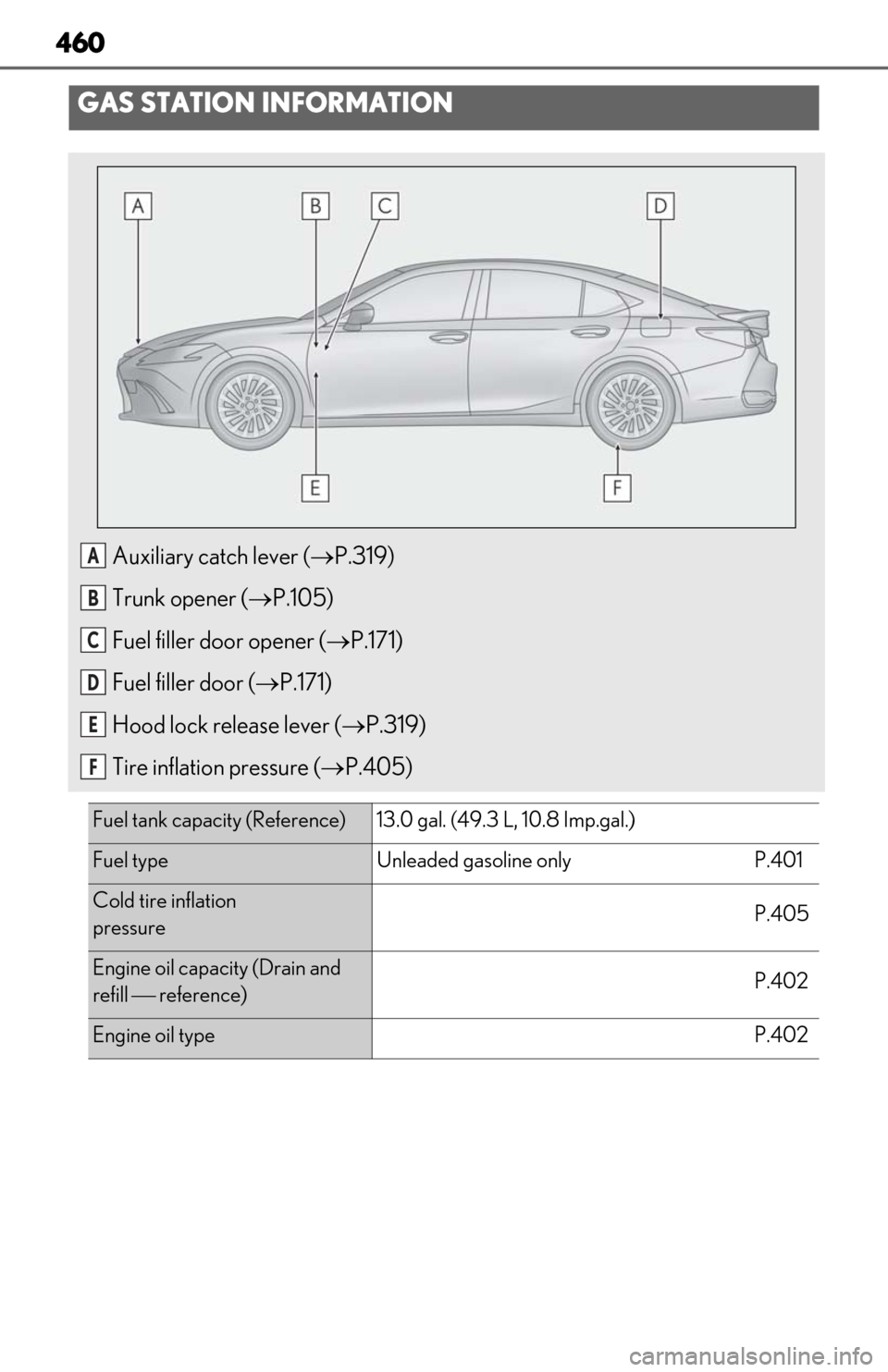 Lexus ES300h 2020 Owners Manual 460
GAS STATION INFORMATION
Auxiliary catch lever (P.319)
Trunk opener ( P.105)
Fuel filler door opener ( P.171)
Fuel filler door ( P.171)
Hood lock release lever ( P.319)
Tire inflatio Lexus ES300h 2020 Owners Manual 460
GAS STATION INFORMATION
Auxiliary catch lever (P.319)
Trunk opener ( P.105)
Fuel filler door opener ( P.171)
Fuel filler door ( P.171)
Hood lock release lever ( P.319)
Tire inflatio