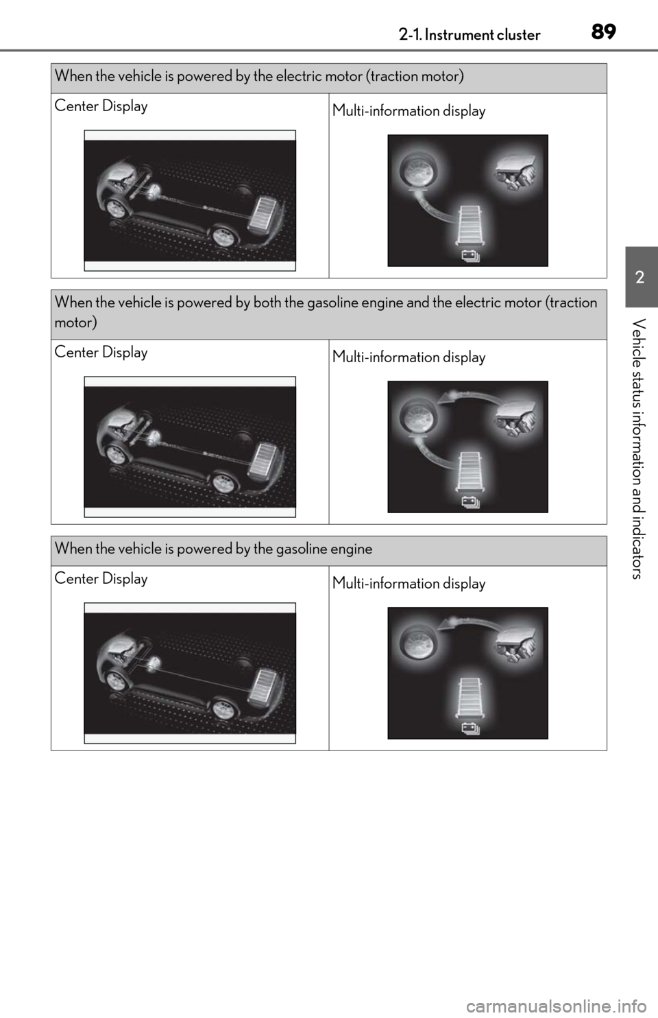 Lexus ES300h 2020 Owners Guide 892-1. Instrument cluster
2
Vehicle status information and indicators
When the vehicle is powered by the electric motor (traction motor)
Center DisplayMulti-information display
When the vehicle is pow Lexus ES300h 2020 Owners Guide 892-1. Instrument cluster
2
Vehicle status information and indicators
When the vehicle is powered by the electric motor (traction motor)
Center DisplayMulti-information display
When the vehicle is pow