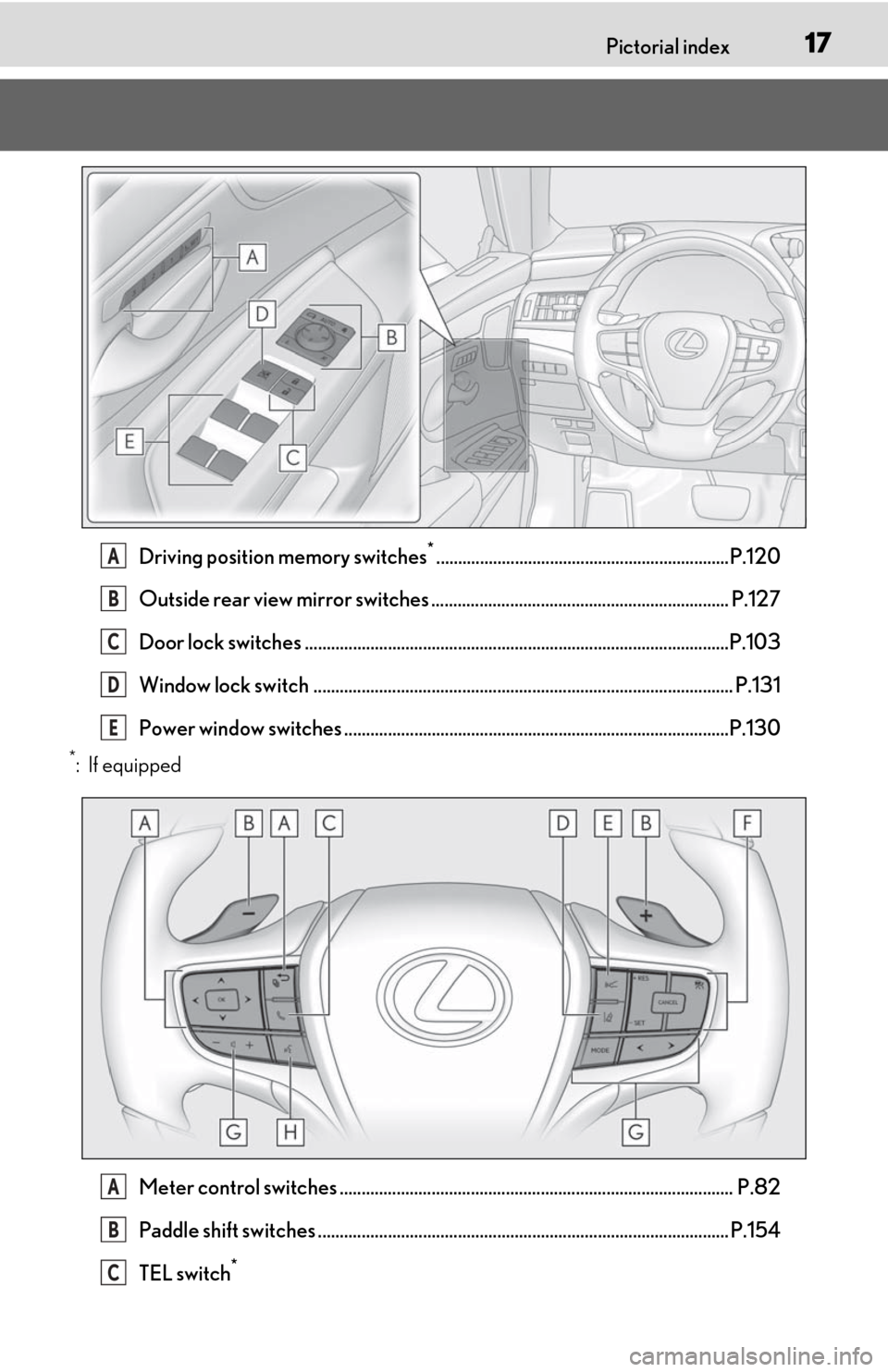 Lexus ES300h 2020  Owners Manual (OM06196U) 17Pictorial index
Driving position memory switches*...................................................................P.120
Outside rear view mirror switches ..........................................