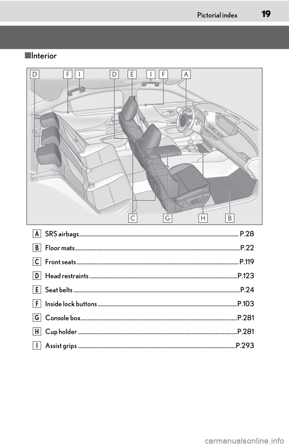 Lexus ES300h 2020  Owners Manual (OM06196U) 19Pictorial index
■Interior
SRS airbags................................................................................................................ P.28
Floor mats ..............................