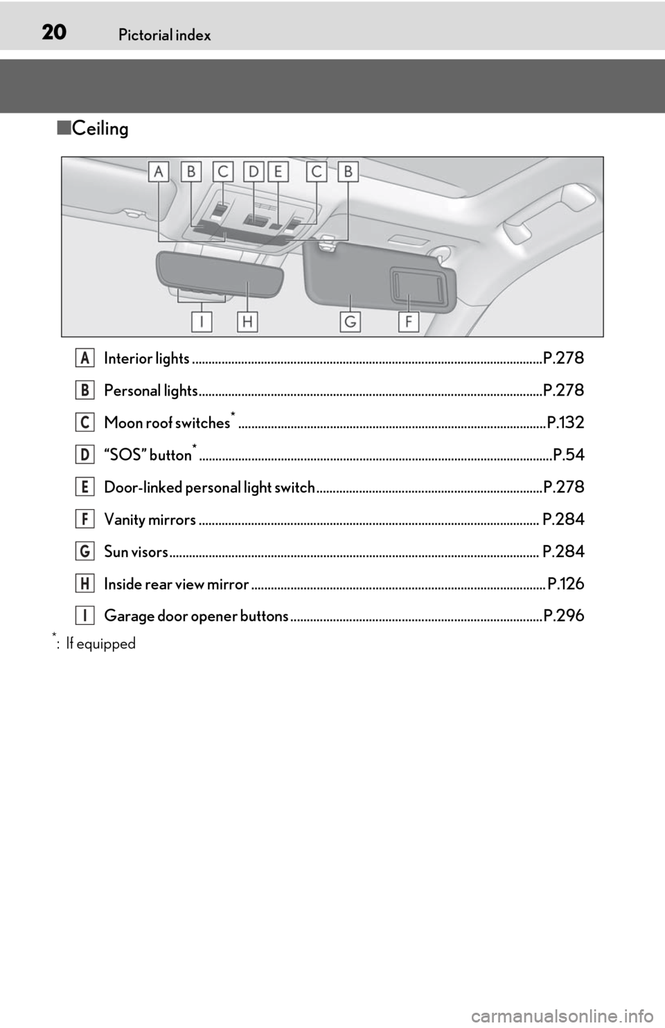 Lexus ES300h 2020  Owners Manual (OM06196U) 20Pictorial index
■Ceiling
Interior lights ...........................................................................................................P.278
Personal lights...........................