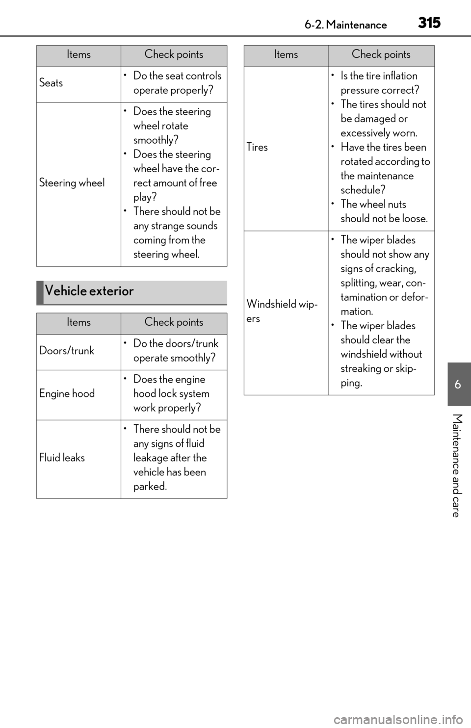 Lexus ES300h 2020 (OM06196U) User Guide 3156-2. Maintenance
6
Maintenance and care
Seats• Do the seat controls operate properly?
Steering wheel
• Does the steering wheel rotate
smoothly?
• Does the steering wheel have the cor-
rect Lexus ES300h 2020 (OM06196U) User Guide 3156-2. Maintenance
6
Maintenance and care
Seats• Do the seat controls operate properly?
Steering wheel
• Does the steering wheel rotate
smoothly?
• Does the steering wheel have the cor-
rect