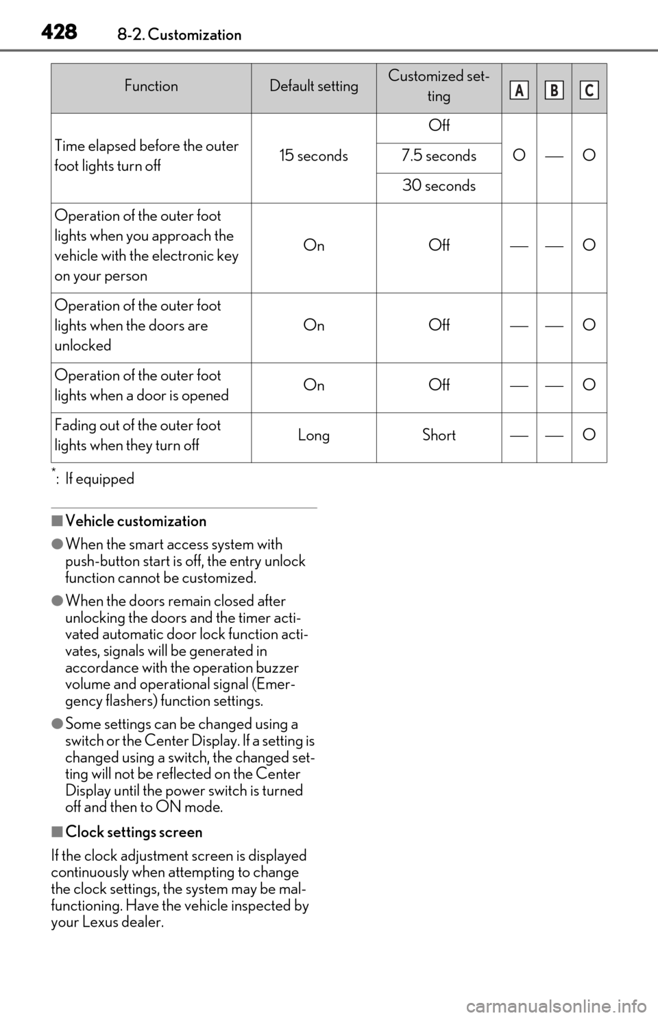 Lexus ES300h 2020 Owners Manual (OM06196U) 4288-2. Customization
*:If equipped
■Vehicle customization
●When the smart access system with
push-button start is off, the entry unlock
function cannot be customized.
●When the doors remain c Lexus ES300h 2020 Owners Manual (OM06196U) 4288-2. Customization
*:If equipped
■Vehicle customization
●When the smart access system with
push-button start is off, the entry unlock
function cannot be customized.
●When the doors remain c