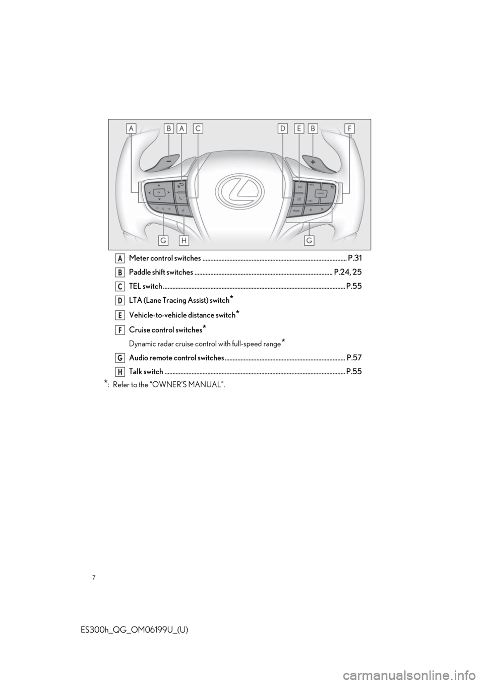 Lexus ES300h 2020 Owners Manual Quick Guide (OM06199U) 7
ES300h_QG_OM06199U_(U)
Meter control switches ........................................................................................... P.31
Paddle shift switches ................................. Lexus ES300h 2020 Owners Manual Quick Guide (OM06199U) 7
ES300h_QG_OM06199U_(U)
Meter control switches ........................................................................................... P.31
Paddle shift switches .................................