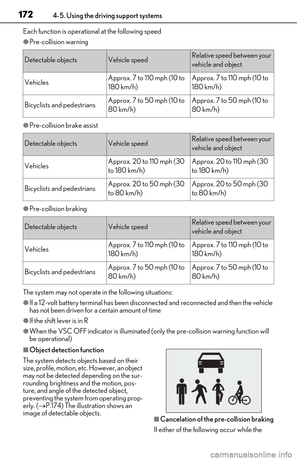 Lexus ES300h 2019  Owners Manual (OM06178U) 1724-5. Using the driving support systems
Each function is operational at the following speed
●Pre-collision warning
●Pre-collision brake assist
●Pre-collision braking
The system may not operate