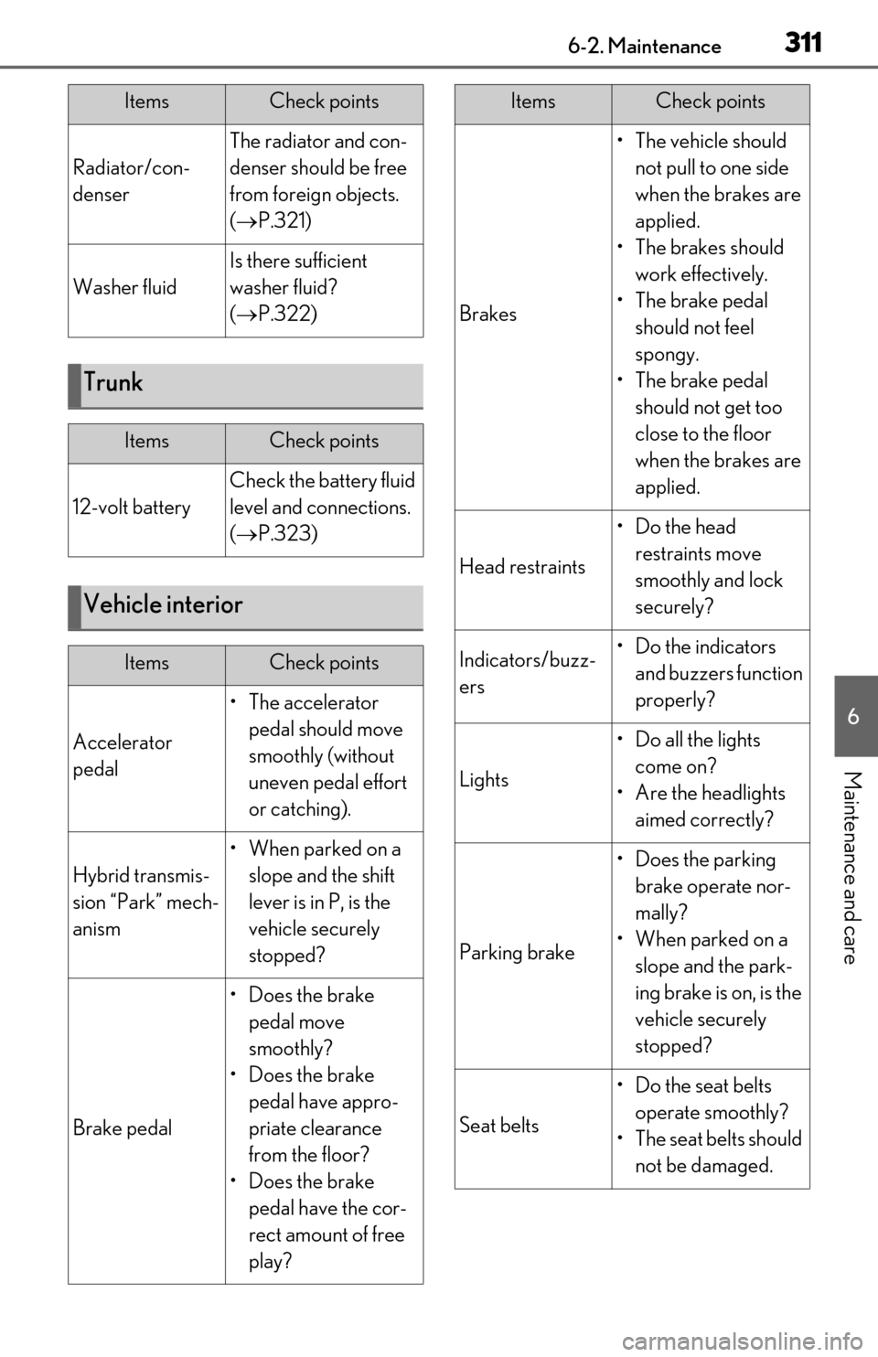 Lexus ES300h 2019  Owners Manual (OM06178U) 3116-2. Maintenance
6
Maintenance and care
Radiator/con-
denser
The radiator and con-
denser should be free 
from foreign objects. 
( P.321)
Washer fluid
Is there sufficient 
washer fluid? 
( P.