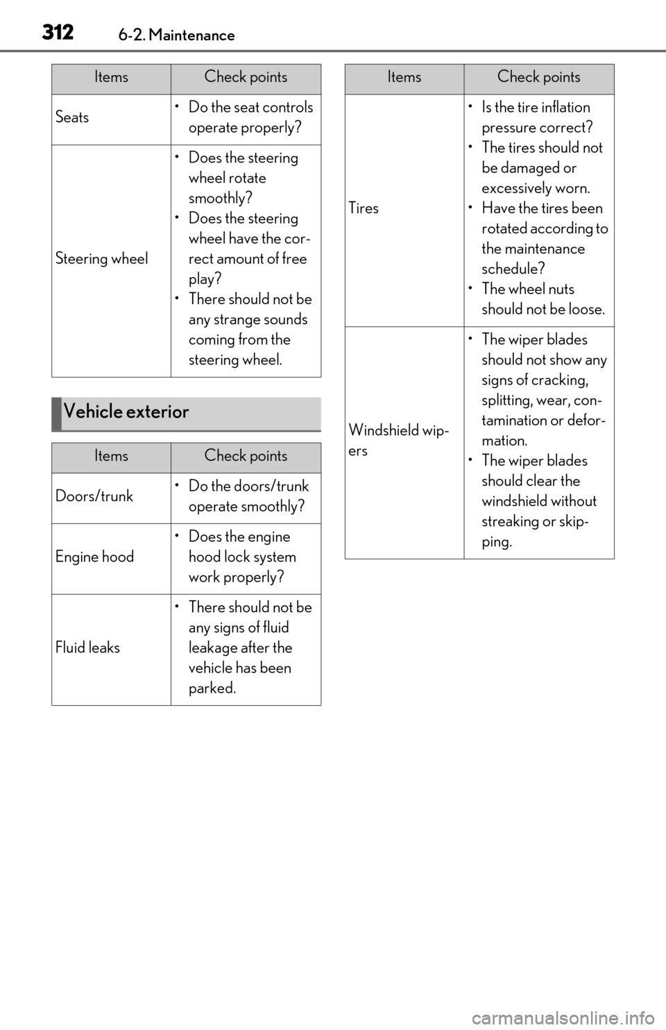 Lexus ES300h 2019 Owners Manual (OM06178U) 3126-2. Maintenance
Seats• Do the seat controls operate properly?
Steering wheel
• Does the steering wheel rotate
smoothly?
• Does the steering wheel have the cor-
rect amount of free
play?
Lexus ES300h 2019 Owners Manual (OM06178U) 3126-2. Maintenance
Seats• Do the seat controls operate properly?
Steering wheel
• Does the steering wheel rotate
smoothly?
• Does the steering wheel have the cor-
rect amount of free
play?