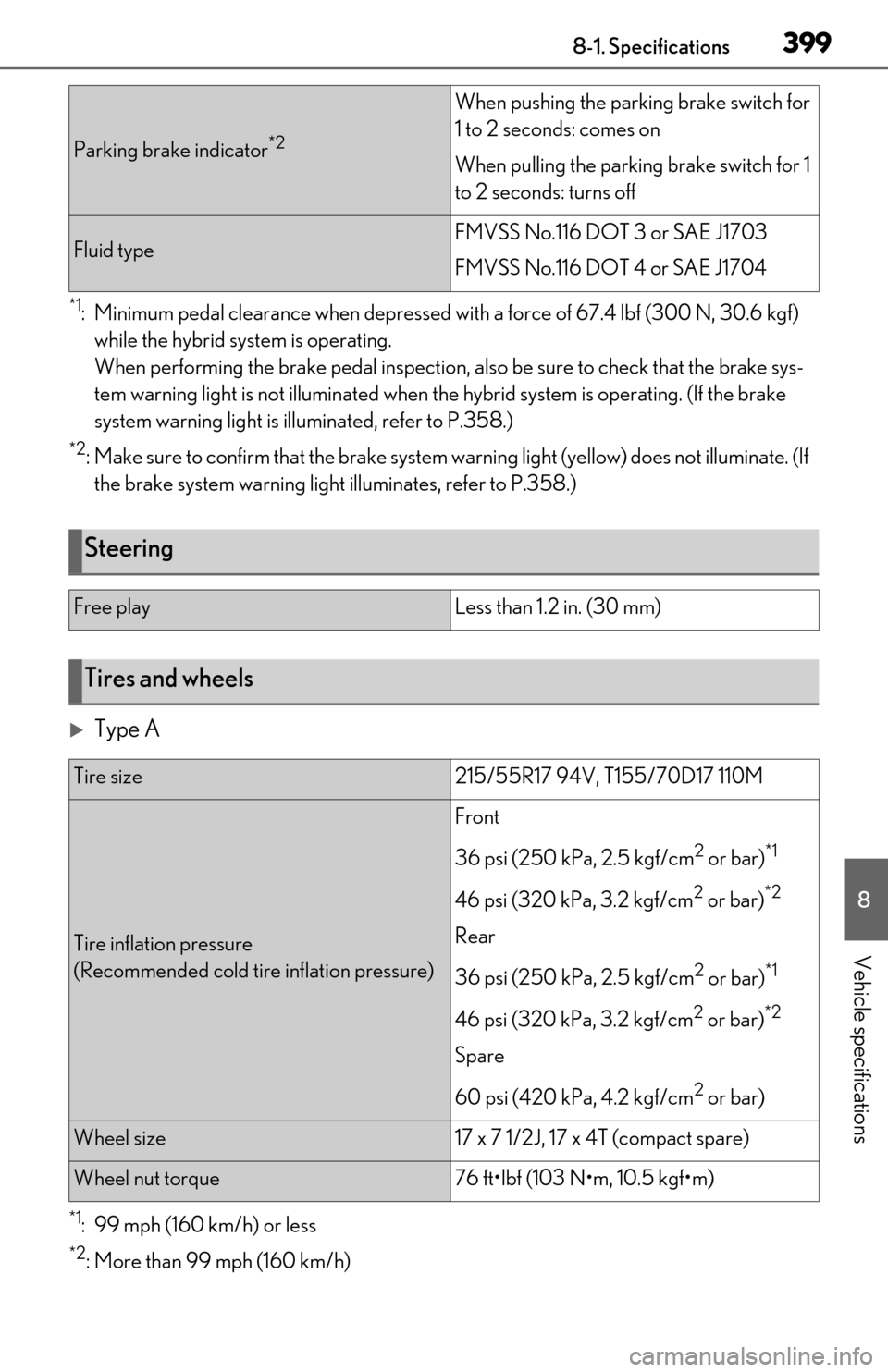 Lexus ES300h 2019   (OM06178U) Service Manual 3998-1. Specifications
8
Vehicle specifications
*1: Minimum pedal clearance when depressed with a force of 67.4 lbf (300 N, 30.6 kgf) 
while the hybrid system is operating.
When performing the brake p