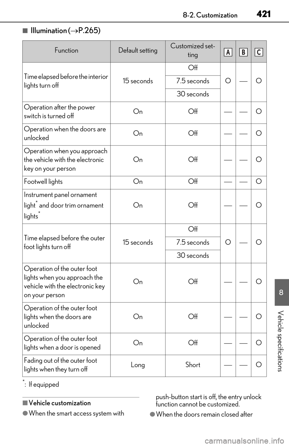 Lexus ES300h 2019   (OM06178U) User Guide 4218-2. Customization
8
Vehicle specifications
■Illumination (P.265)
*:If equipped
■Vehicle customization
●When the smart access system with  push-button start is off, the entry unlock 
funct