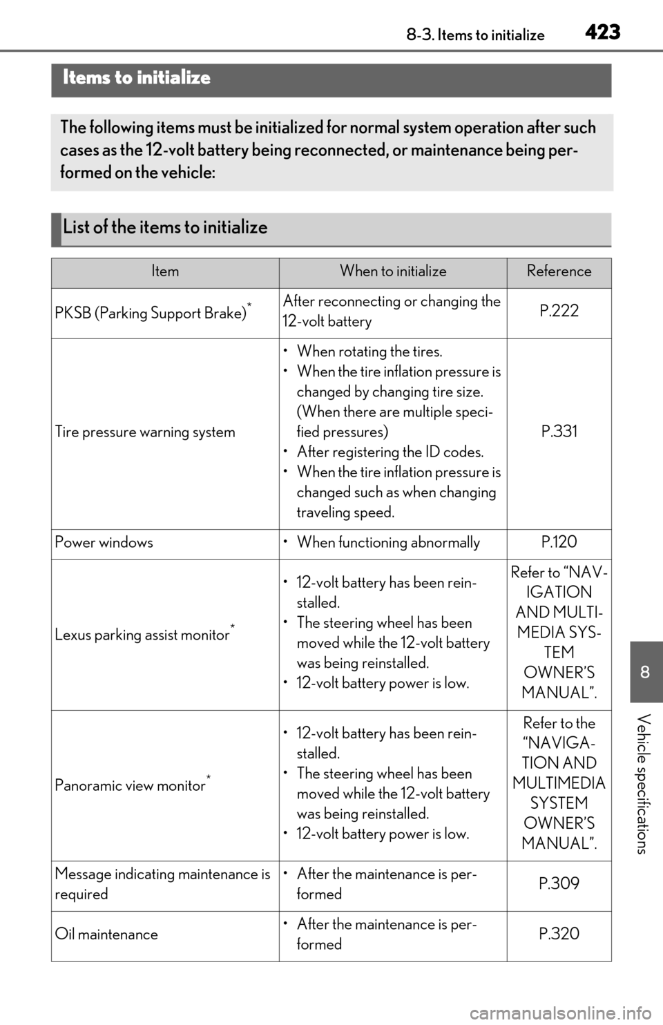 Lexus ES300h 2019   (OM06178U) Service Manual 4238-3. Items to initialize
8
Vehicle specifications
8-3.Items to initialize
Items to initialize
The following items must be initialized for normal system operation after such 
cases as the 12-volt ba