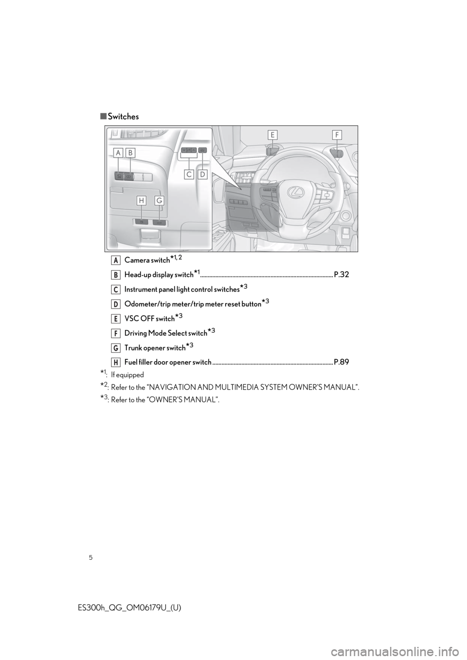 Lexus ES300h 2019 Owners Manual Quick Guide (OM06179U) 5
ES300h_QG_OM06179U_(U)
■Switches
Camera switch*1, 2
Head-up display switch*1....................................................................................... P.32
Instrument panel light cont Lexus ES300h 2019 Owners Manual Quick Guide (OM06179U) 5
ES300h_QG_OM06179U_(U)
■Switches
Camera switch*1, 2
Head-up display switch*1....................................................................................... P.32
Instrument panel light cont