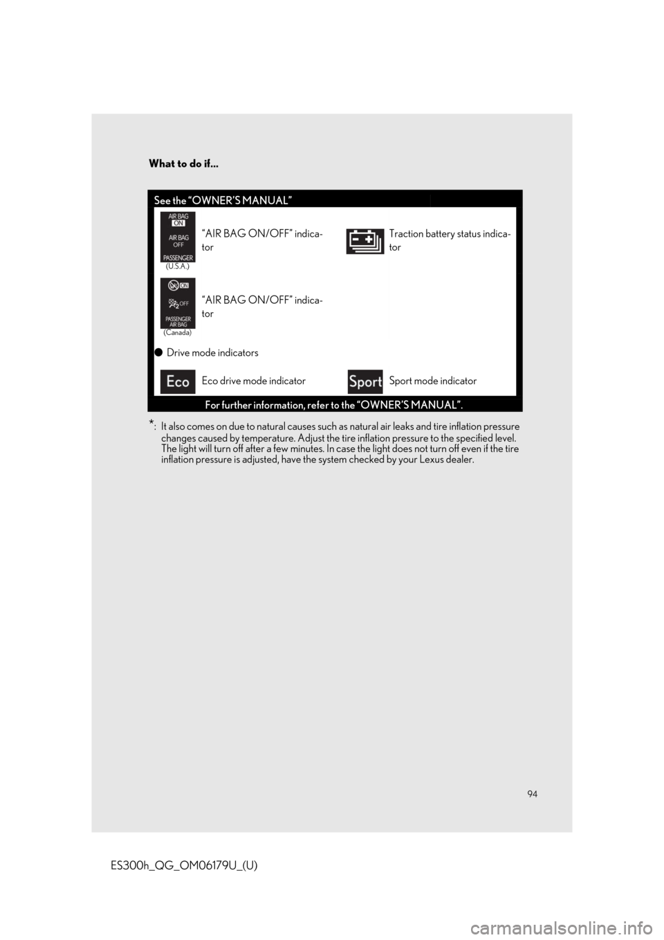 Lexus ES300h 2019   Quick Guide (OM06179U) Owners Manual 94
What to do if...
ES300h_QG_OM06179U_(U)
*: It also comes on due to natural causes such as natural air leaks and tire inflation pressure 
changes caused by temperature. Adjust the tire inflation pre