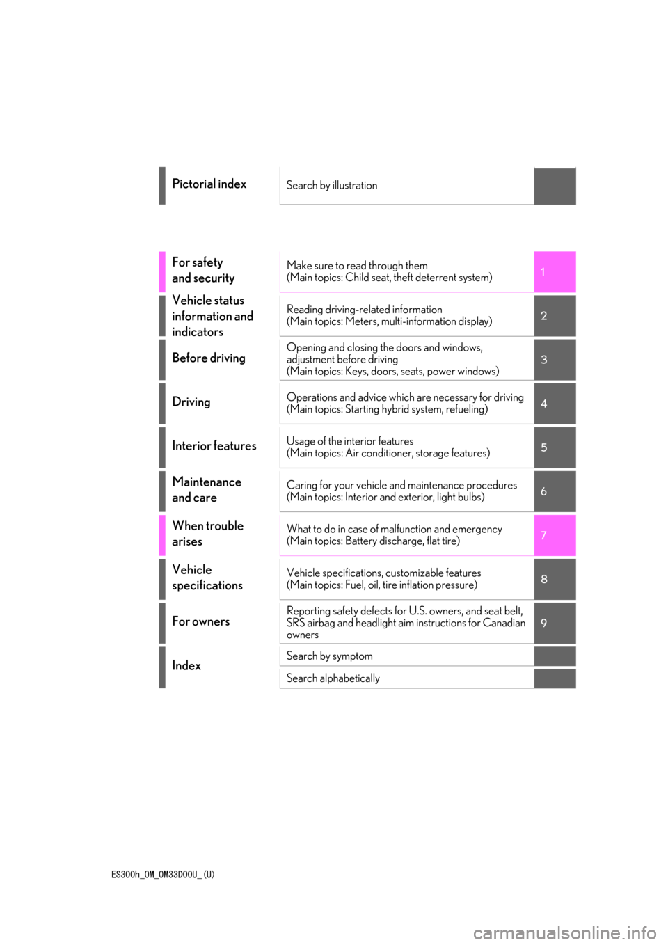 Lexus ES300h 2019 Owners Manual (OM33D00U) ES300h_OM_OM33D00U_(U)
1
2
3
4
5
6
7
8
9
Pictorial indexSearch by illustration
For safety
and securityMake sure to read through them
(Main topics: Child seat, theft deterrent system)
Vehicle status
Lexus ES300h 2019 Owners Manual (OM33D00U) ES300h_OM_OM33D00U_(U)
1
2
3
4
5
6
7
8
9
Pictorial indexSearch by illustration
For safety
and securityMake sure to read through them
(Main topics: Child seat, theft deterrent system)
Vehicle status