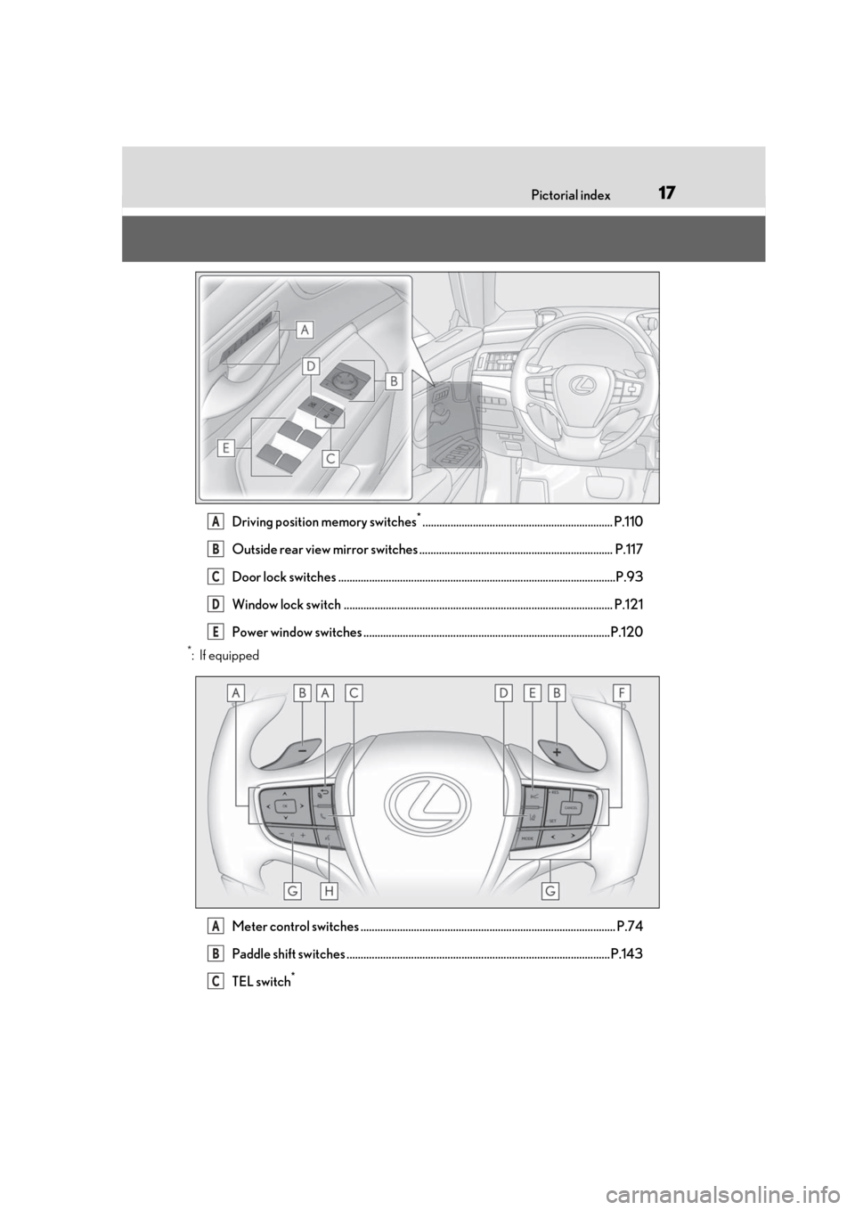 Lexus ES300h 2019   (OM33D00U) User Guide 17Pictorial index
Driving position memory switches*.................................................................... P.110
Outside rear view mirror switches ........................................