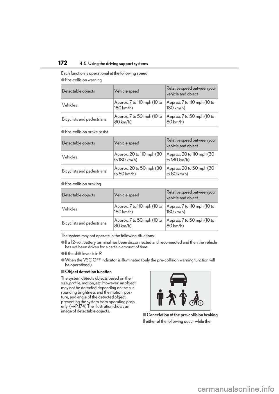 Lexus ES300h 2019 Owners Manual (OM33D00U) 1724-5. Using the driving support systems
Each function is operational at the following speed
●Pre-collision warning
●Pre-collision brake assist
●Pre-collision braking
The system may not operate Lexus ES300h 2019 Owners Manual (OM33D00U) 1724-5. Using the driving support systems
Each function is operational at the following speed
●Pre-collision warning
●Pre-collision brake assist
●Pre-collision braking
The system may not operate