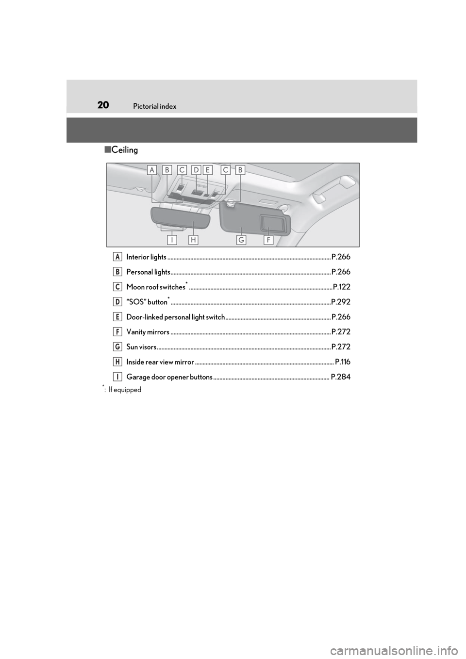 Lexus ES300h 2019   (OM33D00U) User Guide 20Pictorial index
■Ceiling
Interior lights ........................................................................................................... P.266
Personal lights..........................